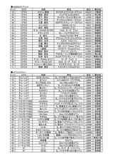 ●参加申込書　東海Ｋ－ＣＡＲ　ミーティング２０１５-002.jpg